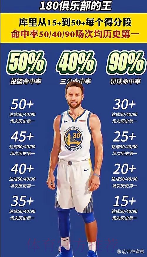 StatMuse晒库里和华子数据:左边是全明星首发,而右边不是 StatMuse晒库里和华子数据:左边是全明星首发,而右边不是