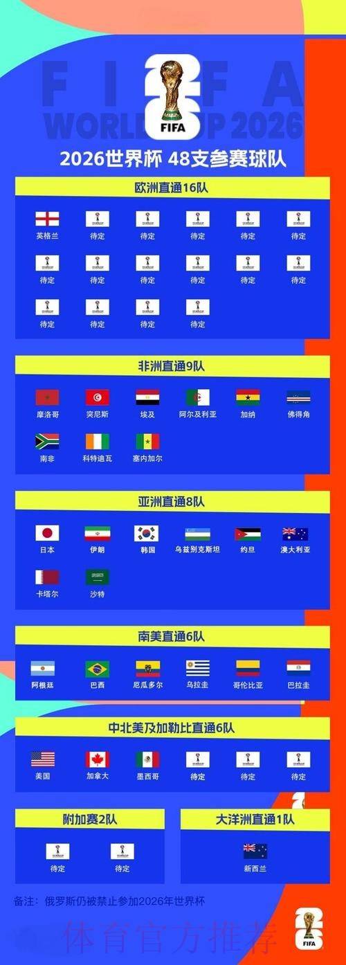 2026世界杯外围注册最佳 2026世界杯外围注册最佳